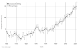 GlobalTemp.png