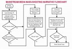 mainstream media mass shootings usa.jpg